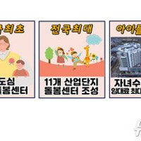 대전도시공사, 원도심에 전국 첫 통합돌봄센터 설치