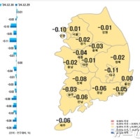 대구 아파트 매매가 8주 연속 전국 최대 폭 하락…58주 연속 '뚝'