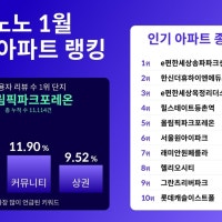 '무순위 청약' 관심 여전…1월 인기 아파트, 송파 '줍줍' 단지