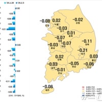 대구 아파트 값 63주 연속↓…전셋값도 68주째 내림세