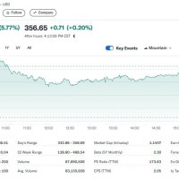 μ λΆμμ 4μ΅λ¬λ¬ μ κΈ° μ₯κ°μ°¨ ꡬ맀 루머, ν
μ¬λΌ 6% κΈλ±