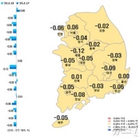 대구 아파트값 65주 연속 '뚝'…전셋값도 70주째 내림세