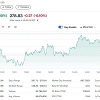 ν
μ¬λΌ 2.60%-리λΉμ 1.42%-루μλ 3.33%, μ κΈ°μ°¨ μΌμ ↑(μ보)