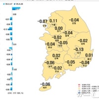 대구 아파트값 70주 연속 '뚝'…달서구 67주만에 하락세 멈춰