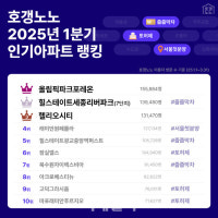 15만명 넘게 몰렸다…올해 1분기 검색 1위 아파트는 ‘여기’
