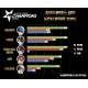 [LCK 섬머] 밴픽률 1위로 치고 올라온 볼리베어! 2020 LCK 섬머 5주차 밴픽 통...