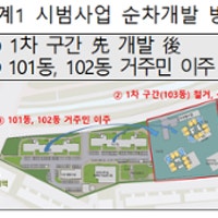 LH 공공임대 재건축 사실상 중단…노후 아파트 37만 호 어쩌나
