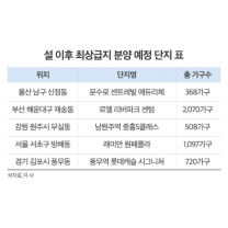 설 이후 지역 '최상급지' 신규 아파트 쏟아진다