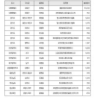 '올림픽파크포레온' 1.2만 가구 집들이…11월, 서울 아파트 입주 6년 만...
