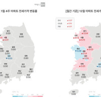 전국 집값 '제자리걸음'…수도권↑·지방은 ↓