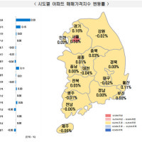 10·15대책 막차 수요에 서울아파트값 0.50%↑…주간 역대 최고 상승