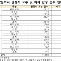 아파트 하자 논란에 남발되는 소송…입주자에게도 득보다 실