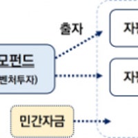 중기부, 부산 미래성장 벤처펀드 출자공고…