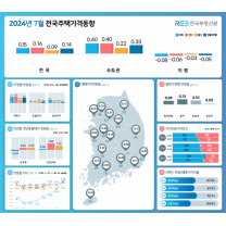 전국 아파트값 2달 연속 올랐다…서울 1.19% 상승