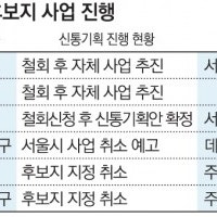 ‘신통기획 취소’ 칼 빼든 서울시… “공익 추구” vs “조합 압박 수...