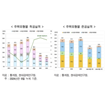 ‘재건축 루키’ 구축 지고 신축 떠올랐다… 매매가격 상승 폭 커져