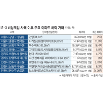 비상계엄 사태 1주일…강남 아파트 실거래가 하락 조짐 보인다