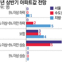전문가 70%