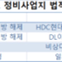 “첫 삽 언제 뜨나” 소송전에 지친 수도권 정비사업… 공사비 우려는 ...