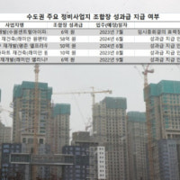 “억대가 웬 말” 조합장 성과급 잔치에 조합 ‘발칵’…논란에도 관련...