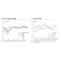대출 규제에 전국 아파트값 ‘뚝’… “수요자 관망세 이어질 것”
