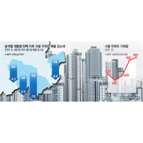“8년 전 탄핵 땐 늘었는데”…핵심지 매물 줄고, 서울 거래 절벽 우려...