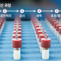 센텀시티 중심서 무결점 임플란트 생산…“전 세계가 고객”