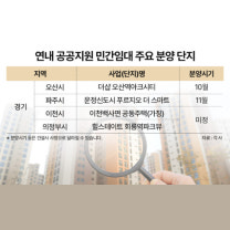 경기도 전세 품귀 심화…'공공지원 민간임대주택' 대안 부상