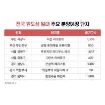 구도심이 핵심지로…전국 곳곳 원도심 새 아파트 분양