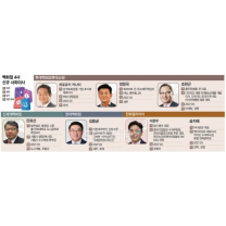 백화점 4사 4색…신규 사외이사에 미래가 보인다 [2025 이사회 톺아보기...