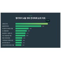 6월 2주차 업데이트된 6월 개최 전국축제 트렌드지수는?