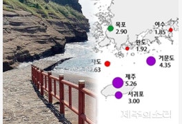 투발루와 제주 해안