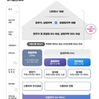 서울시, 신혼부부에 3년간 임대주택 4400가구 공급'
