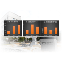 '부산·경남 통합' 다시 수면 위로...