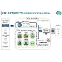 경기도, '360° 스마트 영상센터' 구축