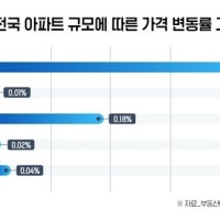 연말까지 '대단지' 2만5천가구 쏟아진다