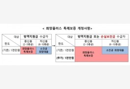 신보중앙회, 특례보증 지원대상 확대…'손실보전금 수급자' 추가 "소상공인 안...