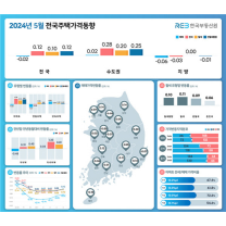 대구 아파트 매매가격 7개월 연속 ↓…경북은 3개월 연속 상승