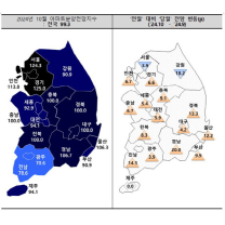 10월 아파트분양전망지수…대구·경북 100선 회복