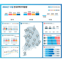 대구 아파트 매매가격 12개월 연속·경북 5개월 연속 ↓