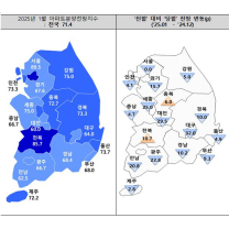 대구·경북 주택사업자, 1월 분양사업 추진 부정적