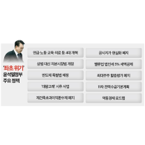 윤석열 정책도 '올스톱'