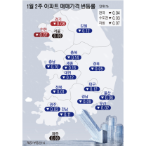 경기·인천 부동산시장 ‘한파’… 아파트 가격 4주째 떨어졌다