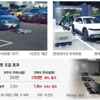 지하공간 혁신, ‘주차로봇’이 이끈다