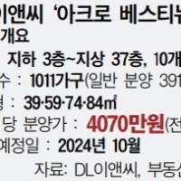 3.3㎡ 분양가 ‘4000만원’…경기권 확산