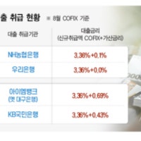 “서울만 노리겠다”…은행권, 非서울 분양단지 가산금리 0.5% 인상