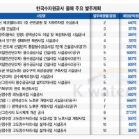 수자원공사, 올해 3.4조 발주 예고…대형공사 1.9조