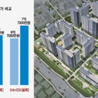 공공아파트 분양가도 뜀박질…3기 신도시 고양창릉 1억 올랐다