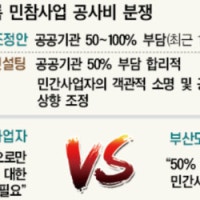 부산 에코델타 민참사업 소송전 치닫나…공공-민간 입장차 ‘팽팽’