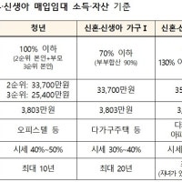 국토부, 청년·신혼·신생아 가구 대상 매입임대 입주자 모집